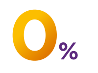 Incidence of discontinuation due to adverse reactions in the pivotal trial